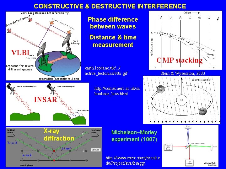 CONSTRUCTIVE & DESTRUCTIVE INTERFERENCE Phase difference between waves Distance & time measurement VLBI CMP
