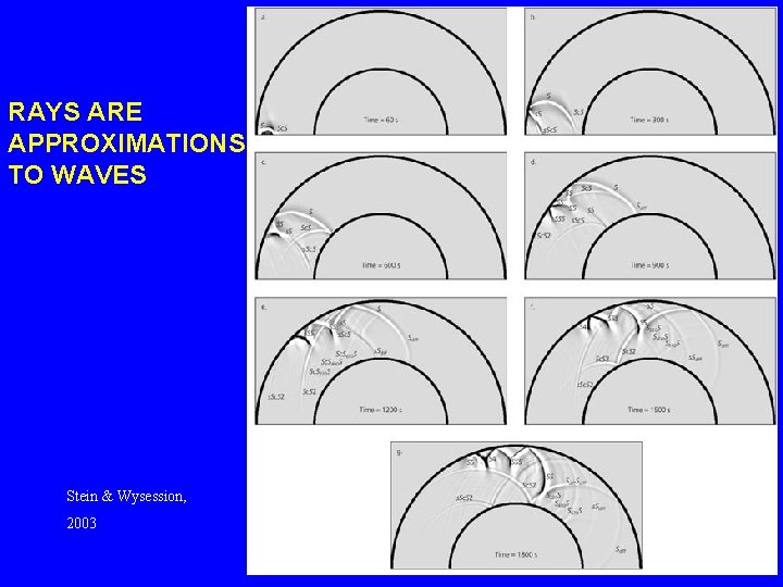 RAYS ARE APPROXIMATIONS TO WAVES Stein & Wysession, 2003 