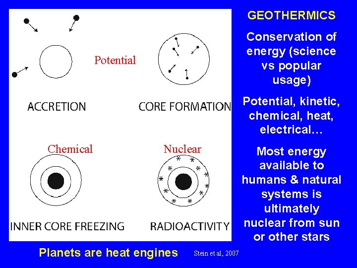 GEOTHERMICS Conservation of energy (science vs popular usage) Potential, kinetic, chemical, heat, electrical… Chemical
