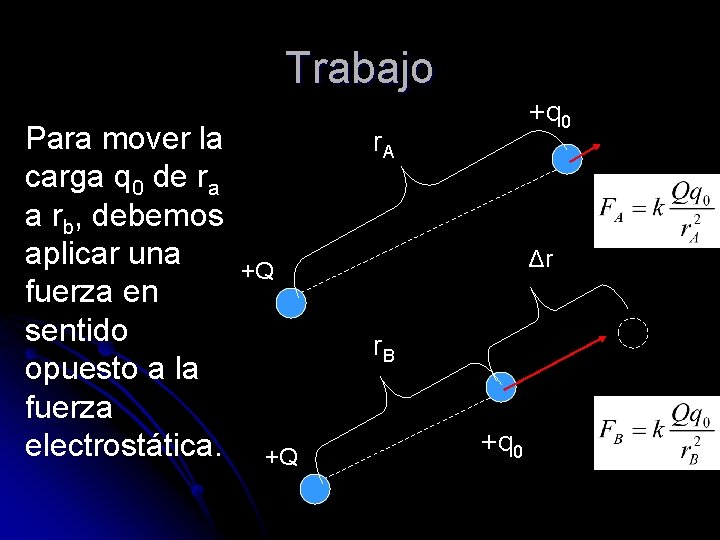 Trabajo Para mover la carga q 0 de ra a rb, debemos aplicar una