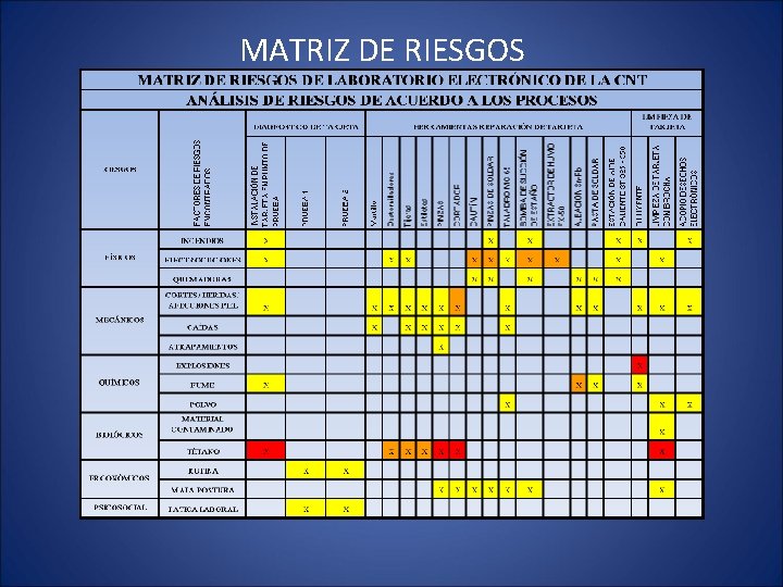 MATRIZ DE RIESGOS 