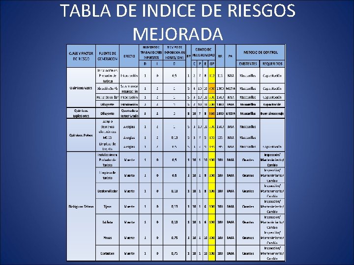 TABLA DE INDICE DE RIESGOS MEJORADA 