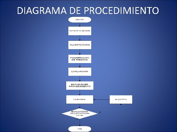 DIAGRAMA DE PROCEDIMIENTO 