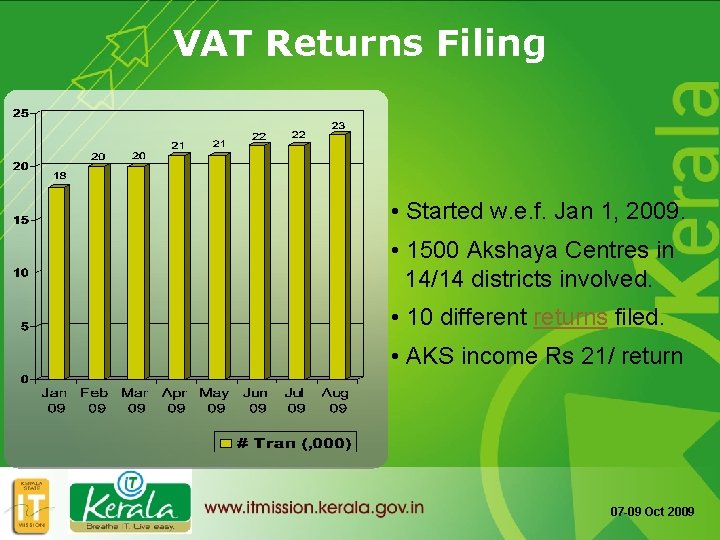VAT Returns Filing • Started w. e. f. Jan 1, 2009. • 1500 Akshaya