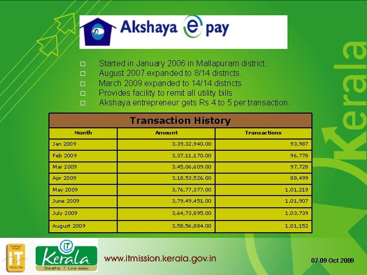 o o o Started in January 2006 in Mallapuram district. August 2007 expanded to