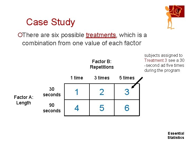 5 Case Study ¡There are six possible treatments, which is a combination from one 5 Case Study ¡There are six possible treatments, which is a combination from one