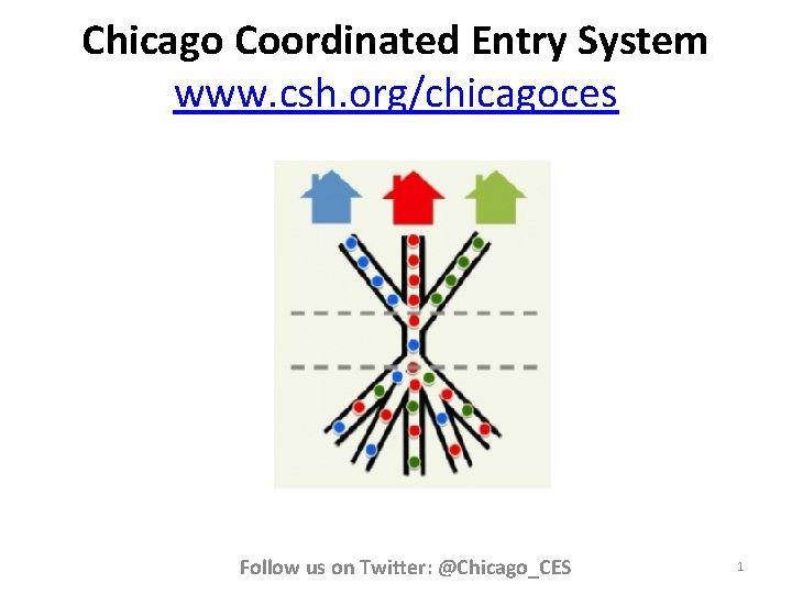 Chicago Coordinated Entry System www. csh. org/chicagoces Follow us on Twitter: @Chicago_CES 1 