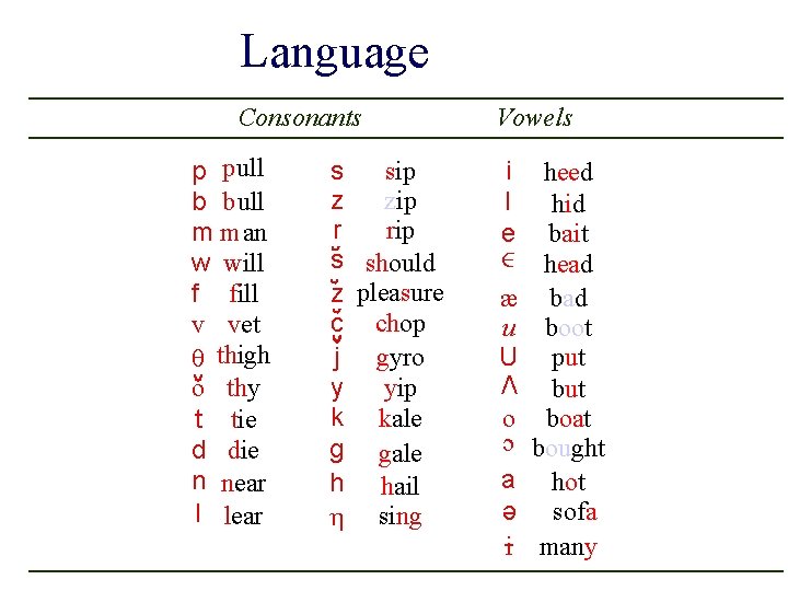 Language i I e æ u U o c a e sip s zip