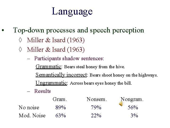 Language • Top-down processes and speech perception ◊ Miller & Isard (1963) – Participants