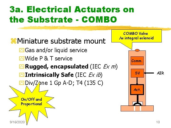 3 a. Electrical Actuators on the Substrate - COMBO z. Miniature substrate mount y.