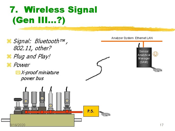 7. Wireless Signal (Gen III…? ) Analyzer System Ethernet LAN z Signal: Bluetooth ,