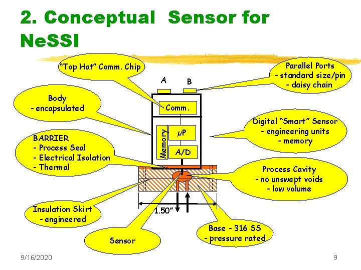 2. Conceptual Sensor for Ne. SSI Parallel Ports - standard size/pin - daisy chain