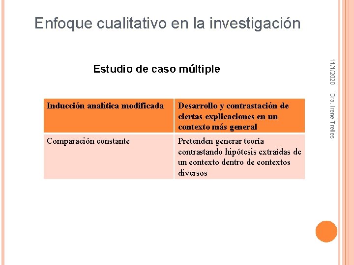 Enfoque cualitativo en la investigación Desarrollo y contrastación de ciertas explicaciones en un contexto Enfoque cualitativo en la investigación Desarrollo y contrastación de ciertas explicaciones en un contexto