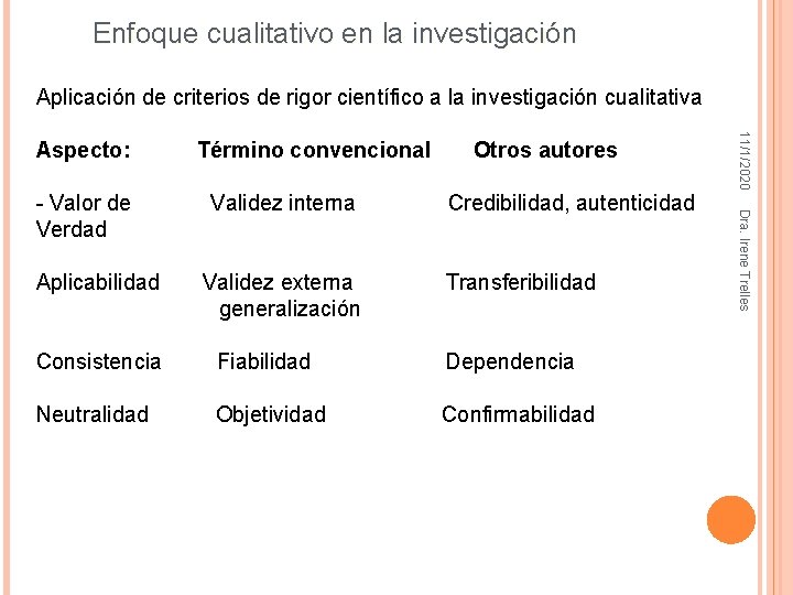 Enfoque cualitativo en la investigación Aplicación de criterios de rigor científico a la investigación Enfoque cualitativo en la investigación Aplicación de criterios de rigor científico a la investigación