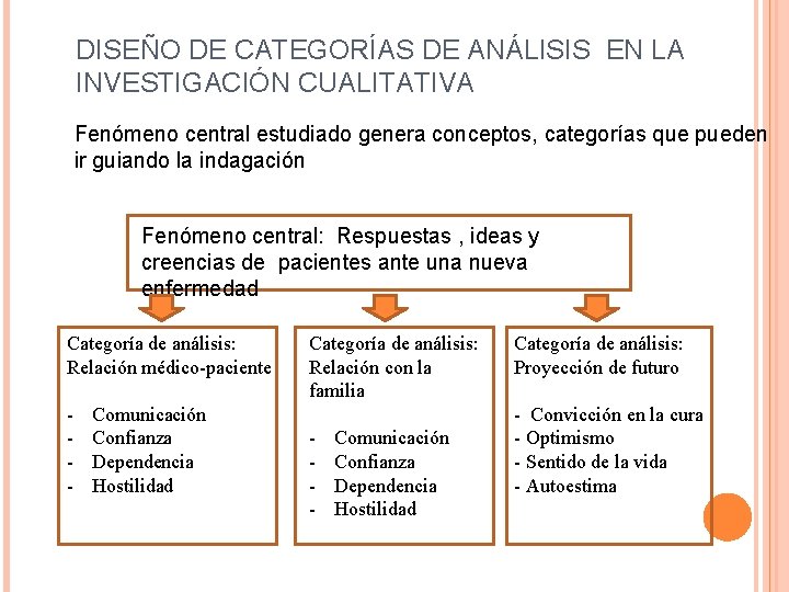 DISEÑO DE CATEGORÍAS DE ANÁLISIS EN LA INVESTIGACIÓN CUALITATIVA Fenómeno central estudiado genera conceptos, DISEÑO DE CATEGORÍAS DE ANÁLISIS EN LA INVESTIGACIÓN CUALITATIVA Fenómeno central estudiado genera conceptos,