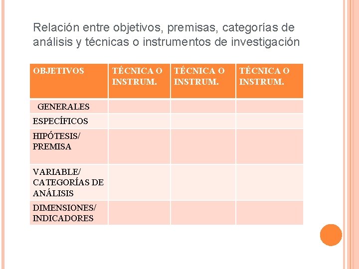 Relación entre objetivos, premisas, categorías de análisis y técnicas o instrumentos de investigación OBJETIVOS Relación entre objetivos, premisas, categorías de análisis y técnicas o instrumentos de investigación OBJETIVOS