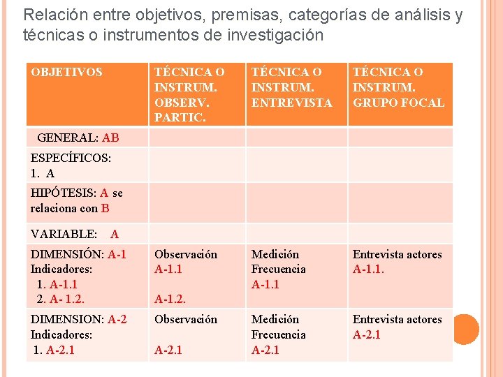 Relación entre objetivos, premisas, categorías de análisis y técnicas o instrumentos de investigación OBJETIVOS Relación entre objetivos, premisas, categorías de análisis y técnicas o instrumentos de investigación OBJETIVOS