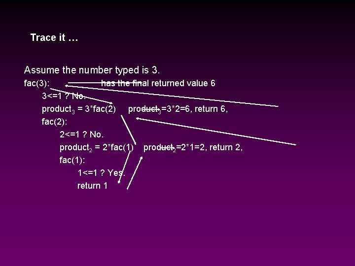 Trace it … Assume the number typed is 3. fac(3): has the final returned Trace it … Assume the number typed is 3. fac(3): has the final returned