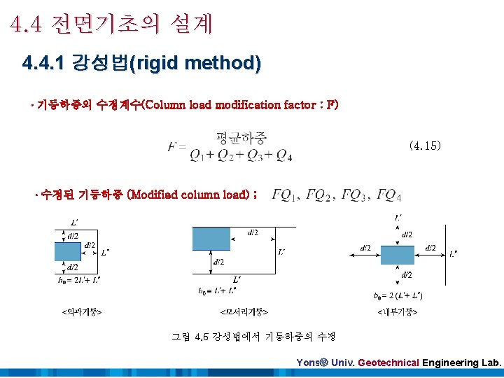 4. 4 전면기초의 설계 4. 4. 1 강성법(rigid method) · 기둥하중의 수정계수(Column load modification