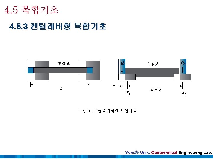 4. 5 복합기초 4. 5. 3 켄틸레버형 복합기초 그림 4. 12 켄틸레버형 복합기초 Yonsei