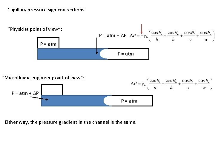 Capillary pressure sign conventions “Physicist point of view”: P = atm + ΔP P