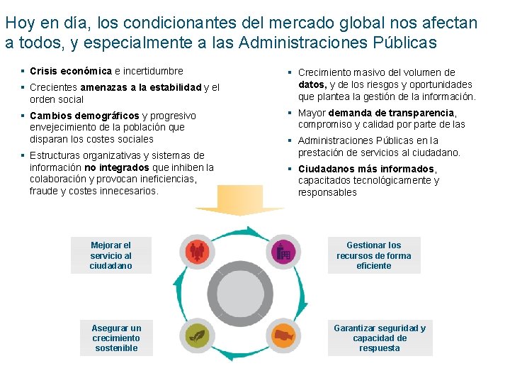 Hoy en día, los condicionantes del mercado global nos afectan a todos, y especialmente