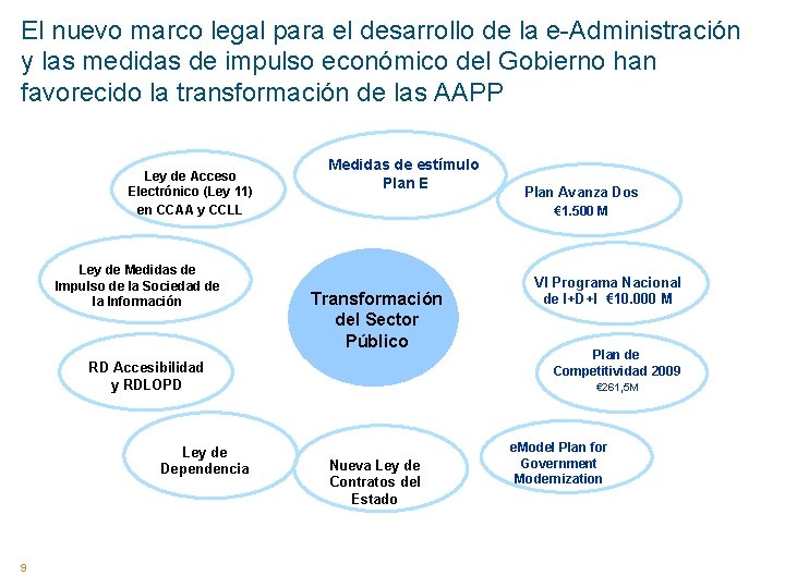 El nuevo marco legal para el desarrollo de la e-Administración y las medidas de