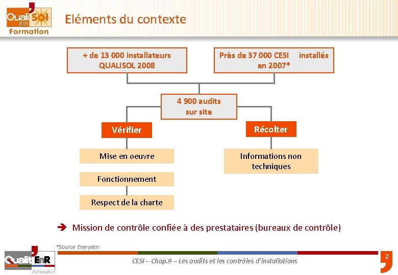 Eléments du contexte + de 13 000 installateurs QUALISOL 2008 Près de 37 000