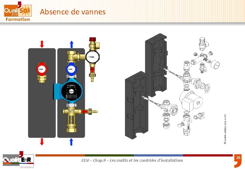 Absence de vannes CESI – Chap. 9 – Les audits et les contrôles d’installations
