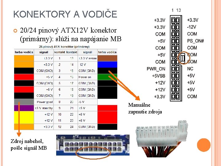 KONEKTORY A VODIČE 20/24 pinový ATX 12 V konektor (primárny): slúži na napájanie MB KONEKTORY A VODIČE 20/24 pinový ATX 12 V konektor (primárny): slúži na napájanie MB