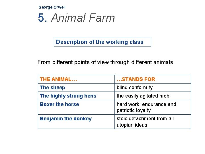 George Orwell 5. Animal Farm Description of the working class From different points of