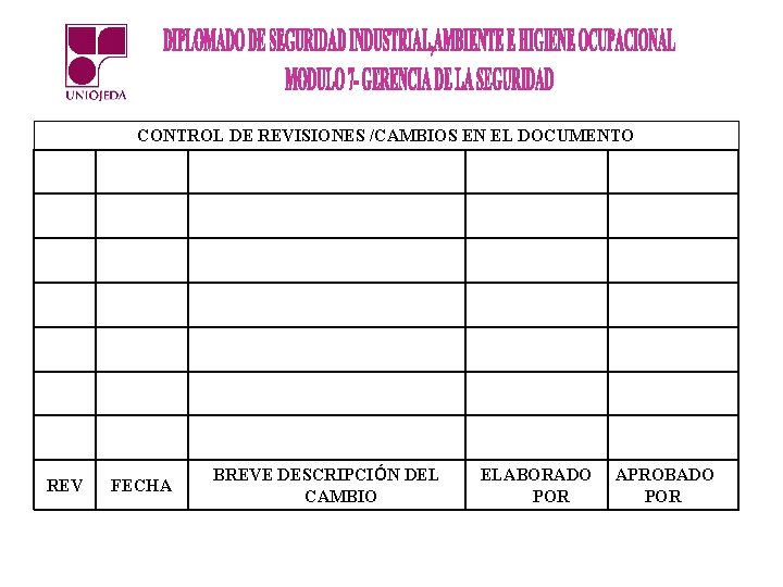 CONTROL DE REVISIONES /CAMBIOS EN EL DOCUMENTO REV FECHA BREVE DESCRIPCIÓN DEL CAMBIO ELABORADO