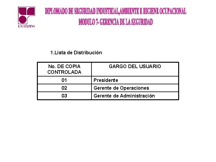 1. Lista de Distribución No. DE COPIA CONTROLADA GARGO DEL USUARIO 01 Presidente 02