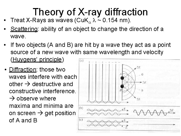 Theory of X-ray diffraction • Treat X-Rays as waves (Cu. Ka l ~ 0.