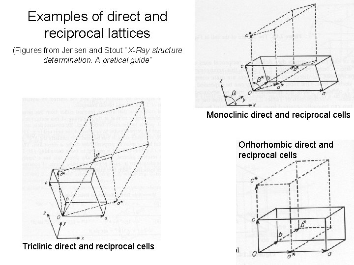 Examples of direct and reciprocal lattices (Figures from Jensen and Stout “X-Ray structure determination.