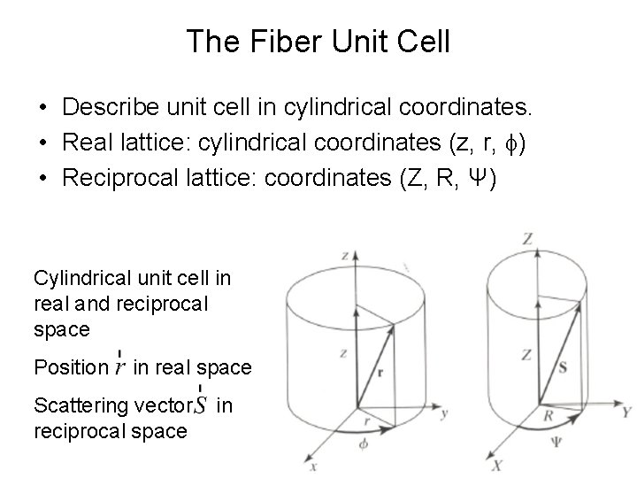 The Fiber Unit Cell • Describe unit cell in cylindrical coordinates. • Real lattice: