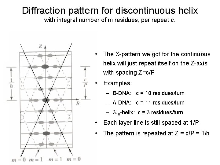 Diffraction pattern for discontinuous helix with integral number of m residues, per repeat c.