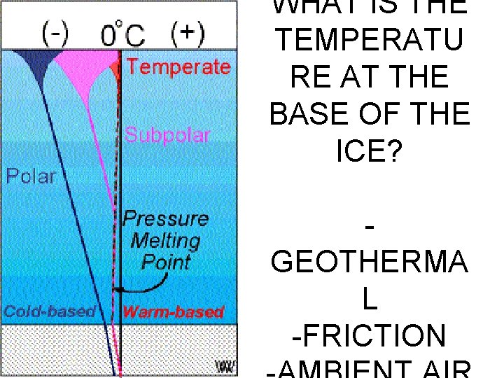 WHAT IS THE TEMPERATU RE AT THE BASE OF THE ICE? GEOTHERMA L -FRICTION