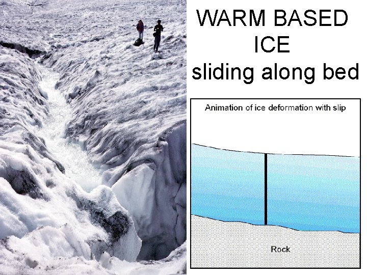 WARM BASED ICE sliding along bed 