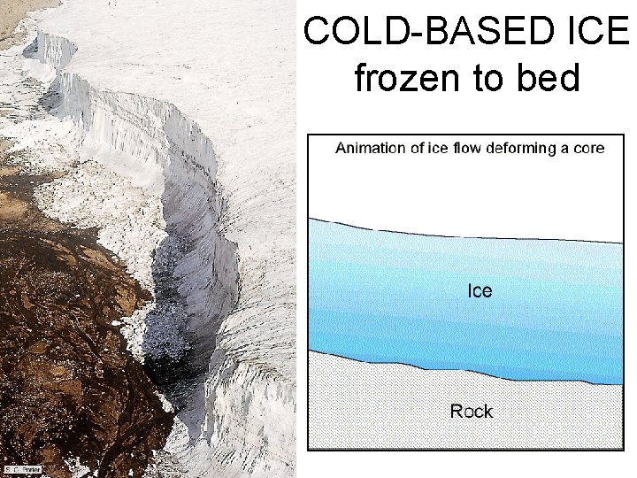 COLD-BASED ICE frozen to bed 