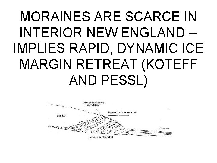 MORAINES ARE SCARCE IN INTERIOR NEW ENGLAND -IMPLIES RAPID, DYNAMIC ICE MARGIN RETREAT (KOTEFF