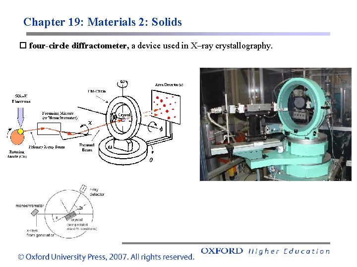 Chapter 19: Materials 2: Solids four-circle diffractometer, a device used in X–ray crystallography. 