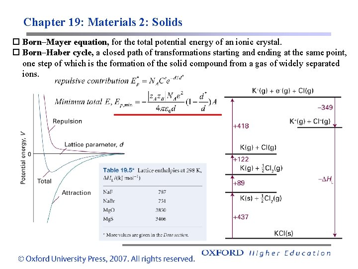 Chapter 19: Materials 2: Solids Born–Mayer equation, for the total potential energy of an