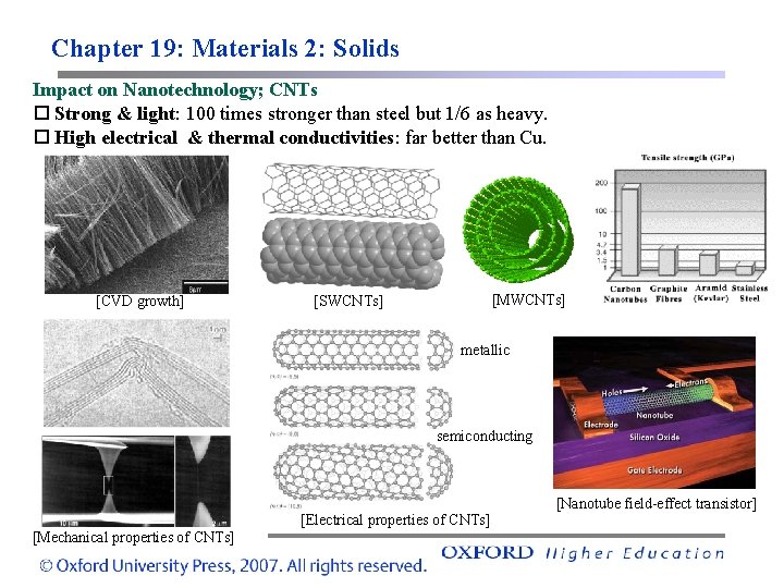 Chapter 19: Materials 2: Solids Impact on Nanotechnology; CNTs Strong & light: 100 times