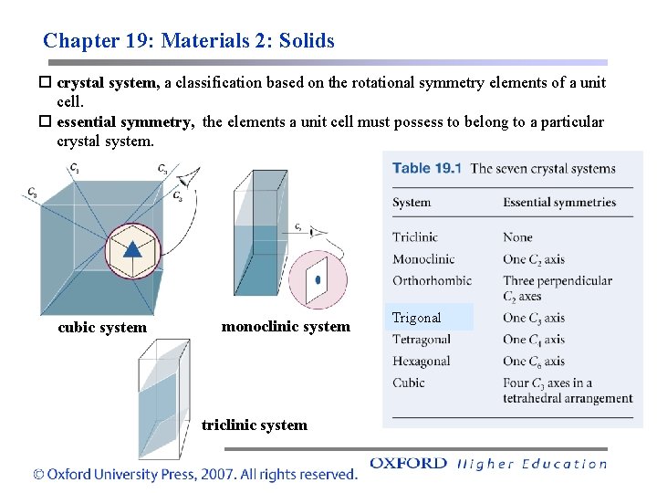 Chapter 19: Materials 2: Solids crystal system, a classification based on the rotational symmetry