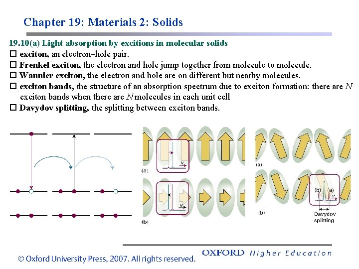 Chapter 19: Materials 2: Solids 19. 10(a) Light absorption by excitions in molecular solids