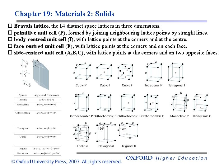 Chapter 19: Materials 2: Solids Bravais lattice, the 14 distinct space lattices in three