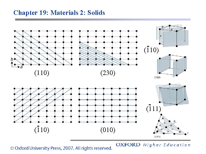 Chapter 19: Materials 2: Solids (110) (230) (111) (110) (010) 