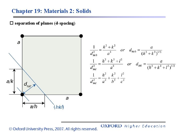 Chapter 19: Materials 2: Solids separation of planes (d-spacing) 