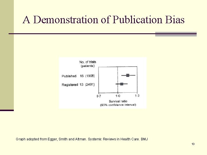 A Demonstration of Publication Bias Graph adopted from Egger, Smith and Altman. Systemic Reviews